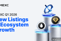 MEXC Sees 246% TradFi Volume Spike and Adds 399 Listings in Q1 2026