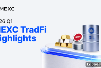 MEXC Tops Global Gold Order Book Depth Rankings in Q1 2026