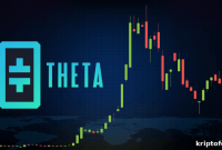 THETA Could Drop 34% If It Loses $6 Support