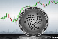 IOTA Price Forecast: Descending Wedge Break Drops IOTA to $1.40