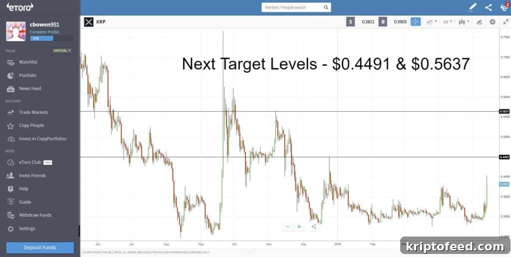 Bitcoin Tops $8,000 and Continues Gaining Momentum 4 img 105520 3