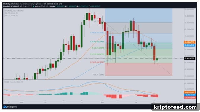 YFI vs AAVE Price Analysis: Key Trends and Market Outlook 3 img 10789 2