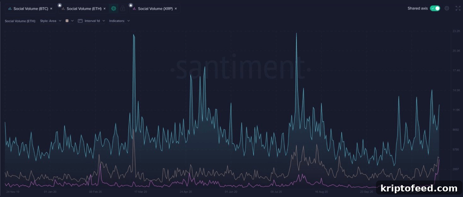 PrimeXBT Lead Analyst Kim Chua: Fundamental Outlook Bullish for XRP Despite Last Week’s Sell-Off 3 img 109516 2