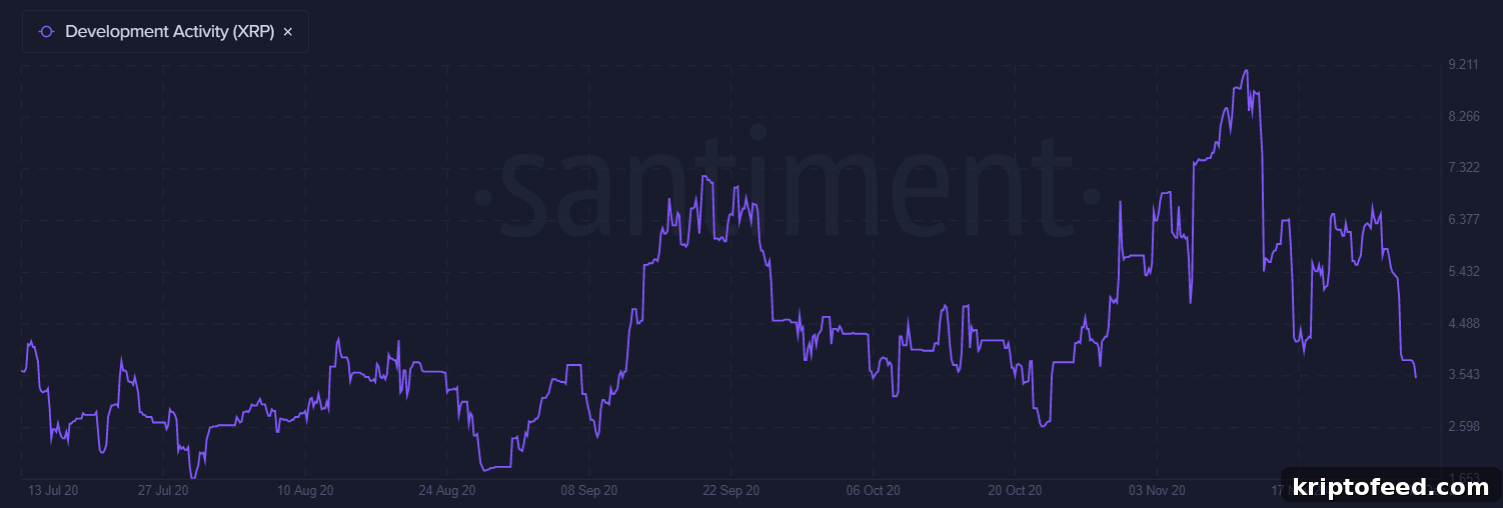 PrimeXBT Lead Analyst Kim Chua: Fundamental Outlook Bullish for XRP Despite Last Week’s Sell-Off 4 img 109516 3