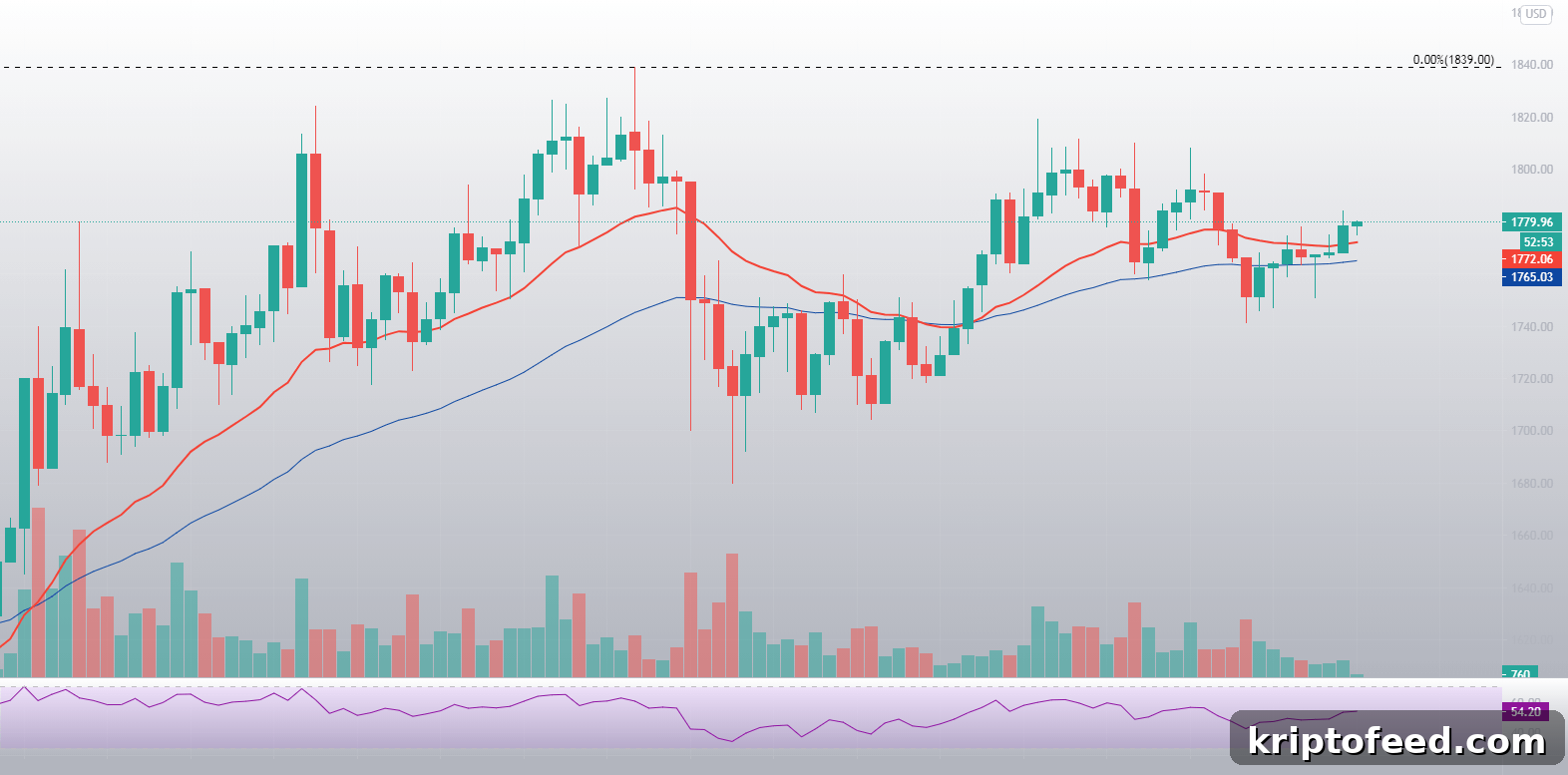 Ethereum Price Poised for a Big Move: What to Expect from ETH 3 img 110080 2