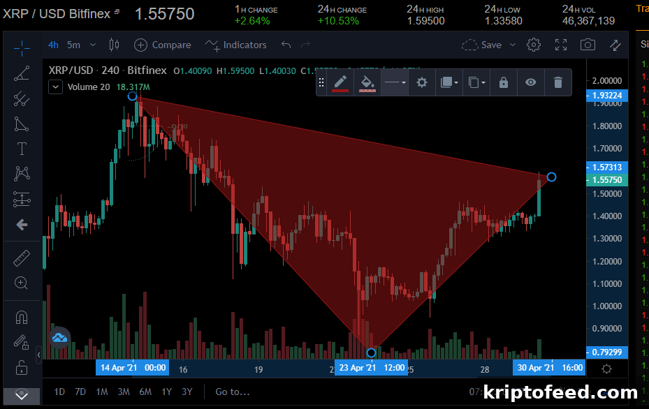 XRP Price Rises as THETA and IOTA Turn Lower Ahead of Weekend 2 img 110683 1