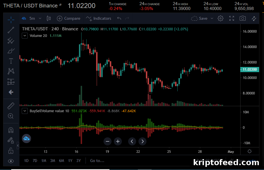XRP Price Rises as THETA and IOTA Turn Lower Ahead of Weekend 3 img 110683 2