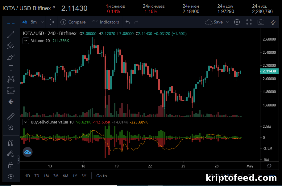 XRP Price Rises as THETA and IOTA Turn Lower Ahead of Weekend 4 img 110683 3