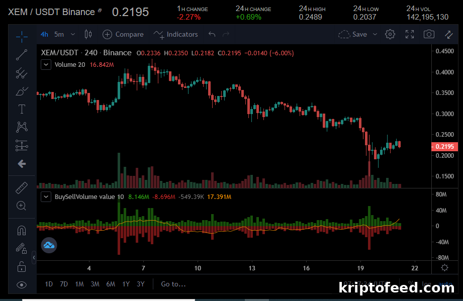 Ripple, IOTA, and NEM May Extend Their Downtrend — Price Outlook 4 img 110829 3
