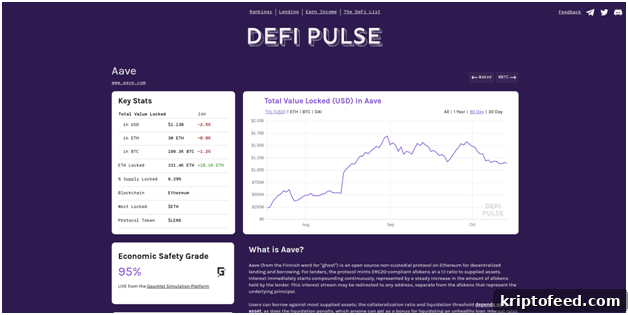 Aave safety grade