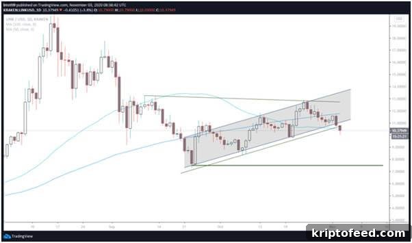 Chainlink Price Falls Below $10.50, Signals Bearish Outlook 2 img 11357 1