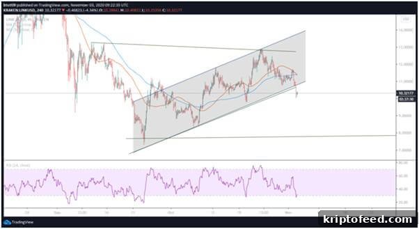 Chainlink Price Falls Below $10.50, Signals Bearish Outlook 3 img 11357 2