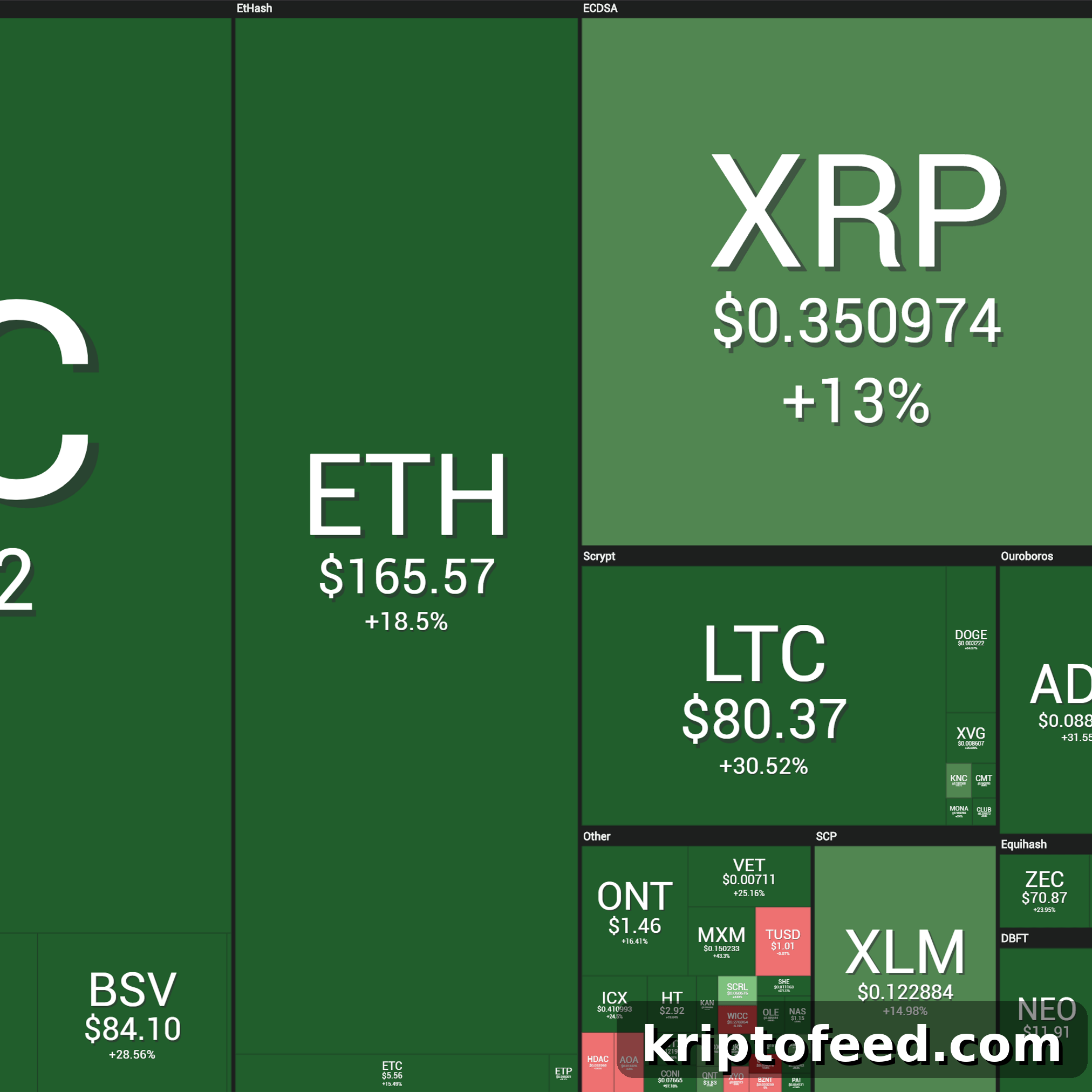 Bull Run Explained: Theories and Takeaways from the Latest Crypto Boom 4 Cryptocurrency balances April 3