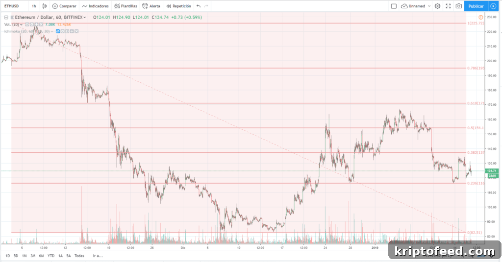 Ethereum Constantinople Update Delayed Over Potential Vulnerabilities 3 Ethereum technical analysis January 16, 2019