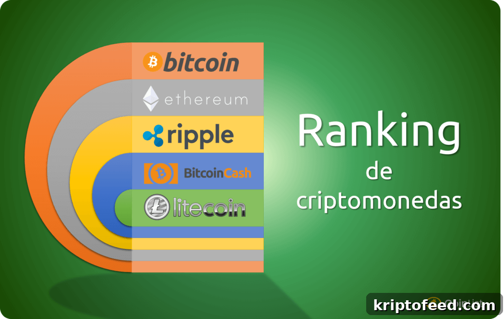 Cryptocurrency Rankings: Top Coins by Market Performance 2026 2 Cryptocurrency Ranking Cover