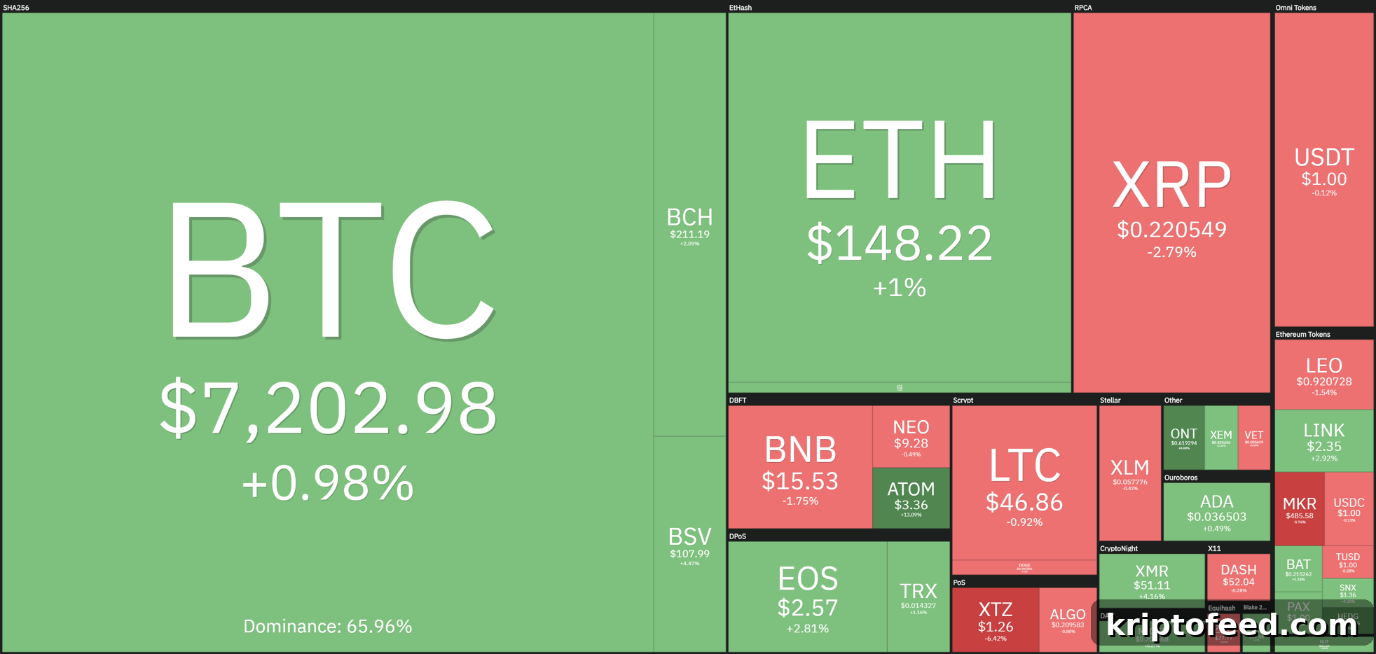 Most Chinese Blockchain Firms Tried to Launch Their Own Cryptocurrencies 2 Cryptocurrency balance last 24 hours November 25