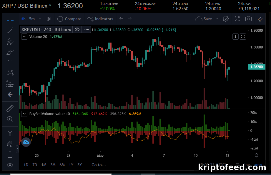 XRP Price Analysis: Loses Ground After Market Sell-Off 2 img 118658 1