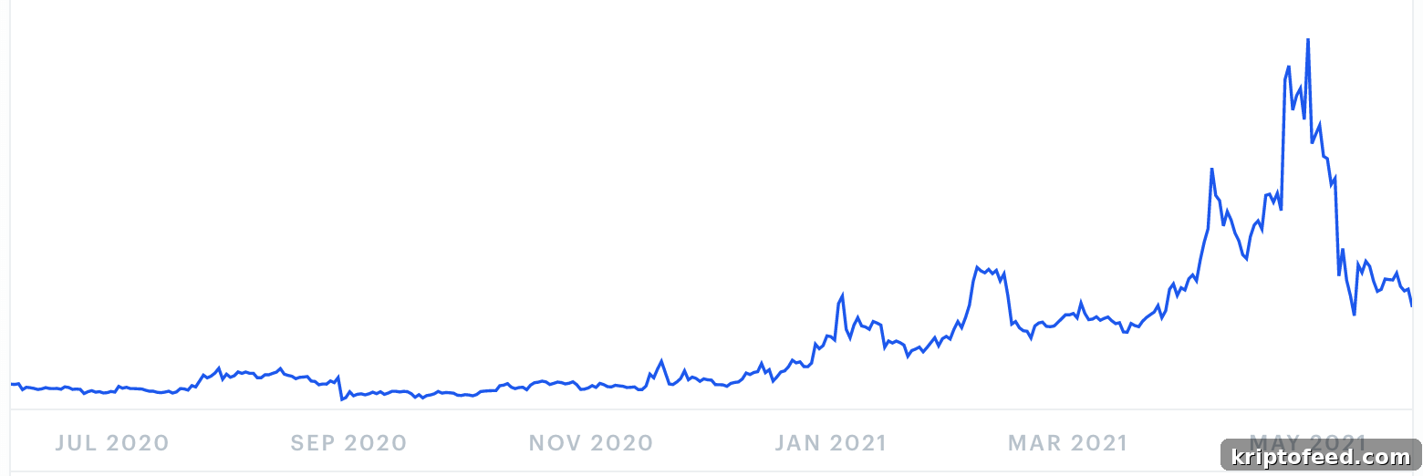 Bitcoin Cash Price Forecast: June 2021 Outlook and Targets 2 img 118839 1