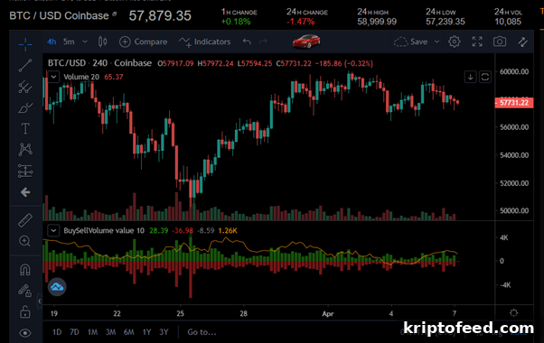 Bitcoin Price Analysis: BTC Still Struggling to Reach $60,000 2 img 124599 1