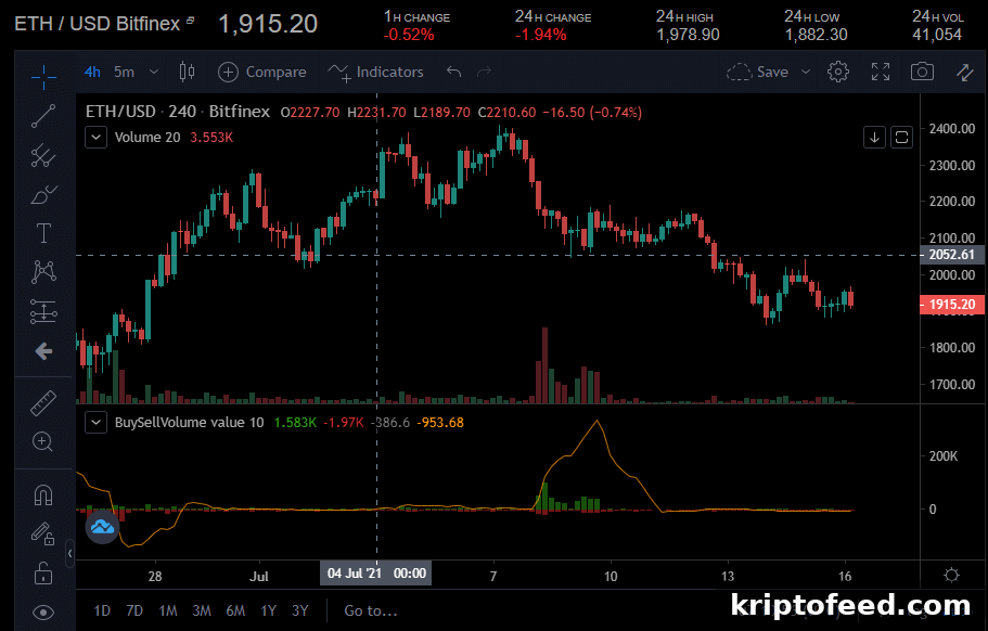 ETH, IOTA & VET Analysis: Is the Bear Market Still Here? 3 img 125075 2
