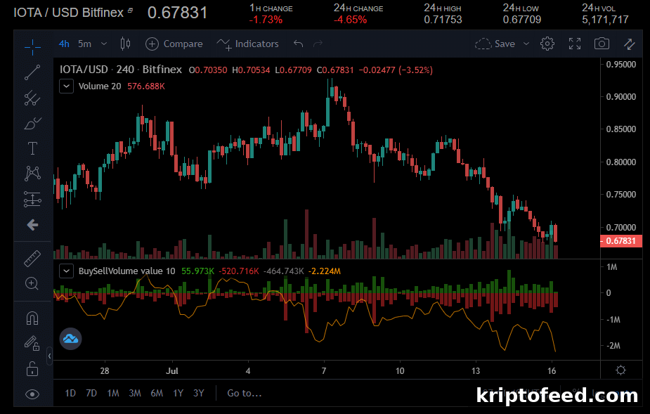 ETH, IOTA & VET Analysis: Is the Bear Market Still Here? 4 img 125075 3