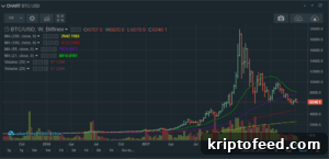 Bitcoin, Ethereum & Ethereum Classic Technical Analysis — July 13–14: Bears Poised to Control Weekend Trading 2 Bitcoin