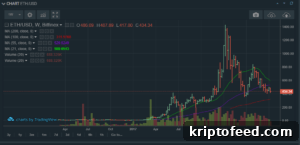 Bitcoin, Ethereum & Ethereum Classic Technical Analysis — July 13–14: Bears Poised to Control Weekend Trading 3 Ethereum