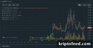 Bitcoin, Ethereum & Ethereum Classic Technical Analysis — July 13–14: Bears Poised to Control Weekend Trading 4 Ethereum Classic