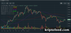 Ethereum Charts