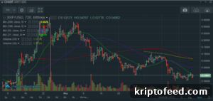 Ripple charts