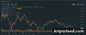 Bitcoin, Ethereum & EOS Price Analysis June 20: False Break or New Rally? 2 Bitcoin charts
