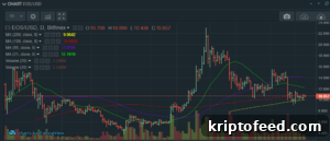 Bitcoin, Ethereum & EOS Price Analysis June 20: False Break or New Rally? 3 EOS