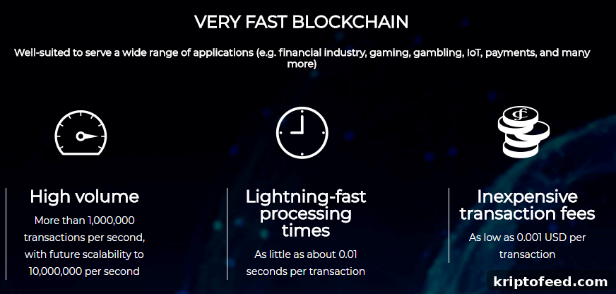 CREDITS Achieves 488,403 Transactions Per Second in Tests 2 Credits transaction speed