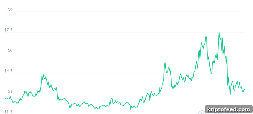 Tezos Price Outlook: June 2021 Forecast and Key Drivers 2 img 132998 1