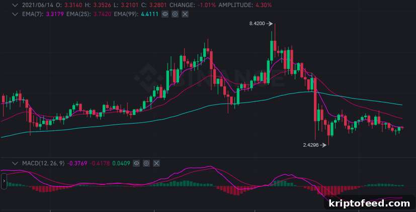 Tezos Price Outlook: June 2021 Forecast and Key Drivers 4 img 132998 3