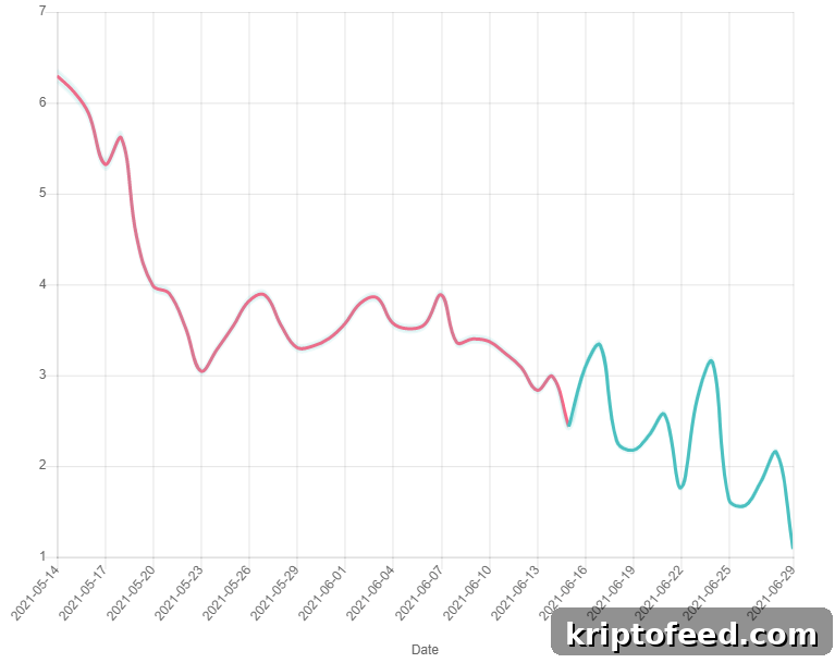 Tezos Price Outlook: June 2021 Forecast and Key Drivers 5 img 132998 4