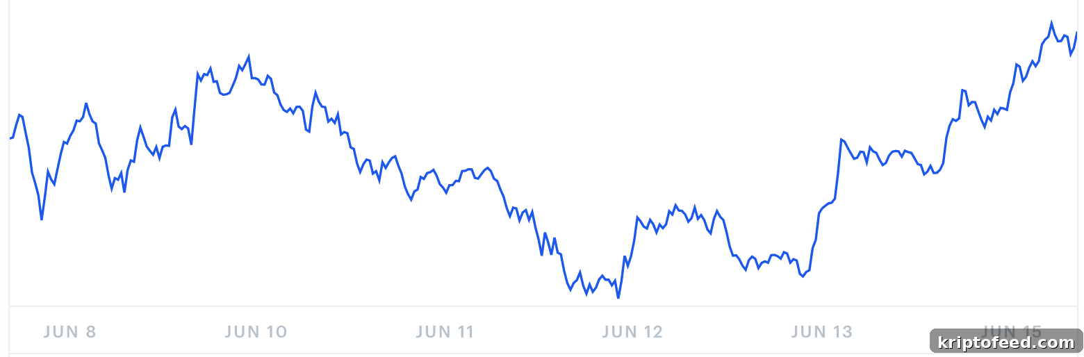 Chainlink Price Forecast: What to Expect in June 2021 2 img 133011 1