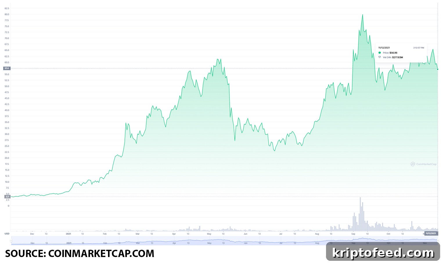 Top 3 Exchange Tokens to Buy on November 12: CRO, FTT, KCS 3 img 133842 2