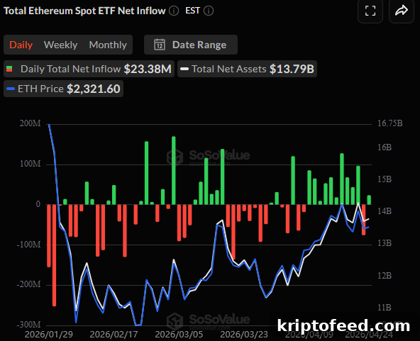 Ethereum Slips: Analyst Warns of Potential Downtrend as ETH Weakens 4 Spot ETH ETFs