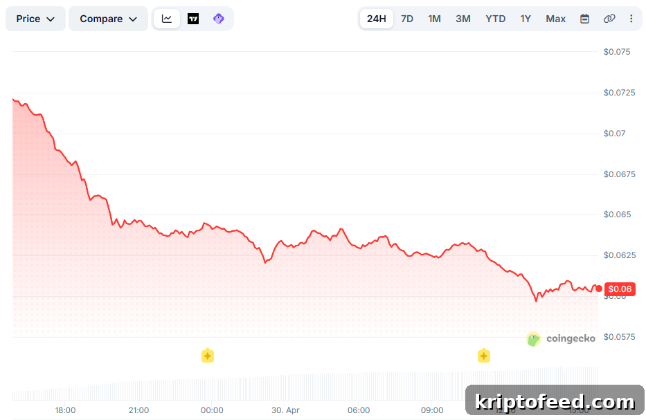 World Liberty Financial Plummets to New Low: Did Trump’s Family Harm Crypto? 2 WLFI Price