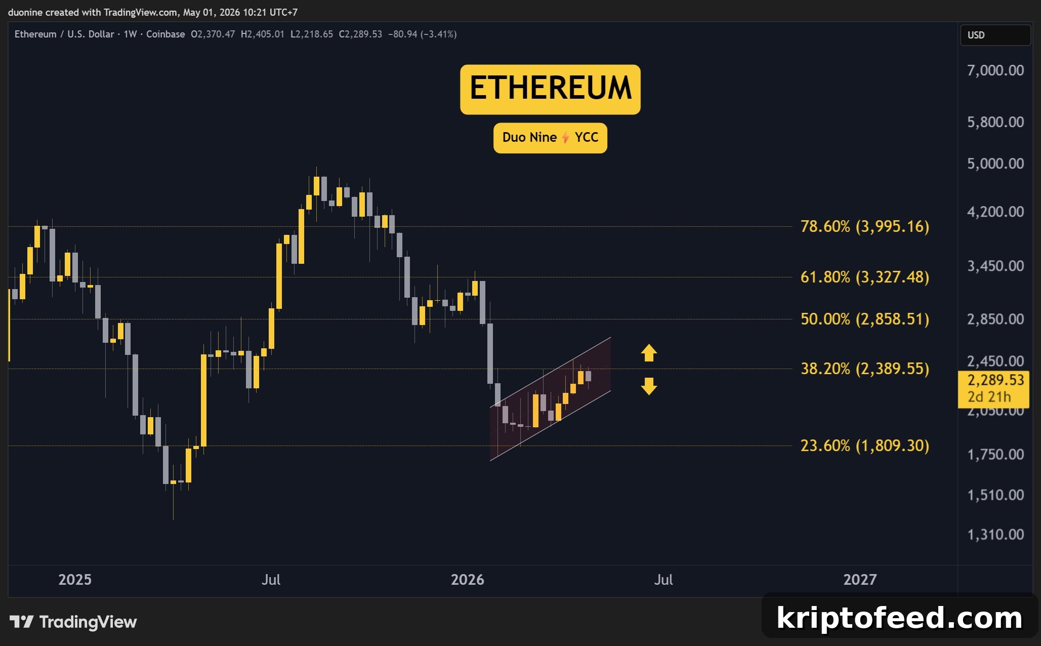 eth_price_chart_0105261