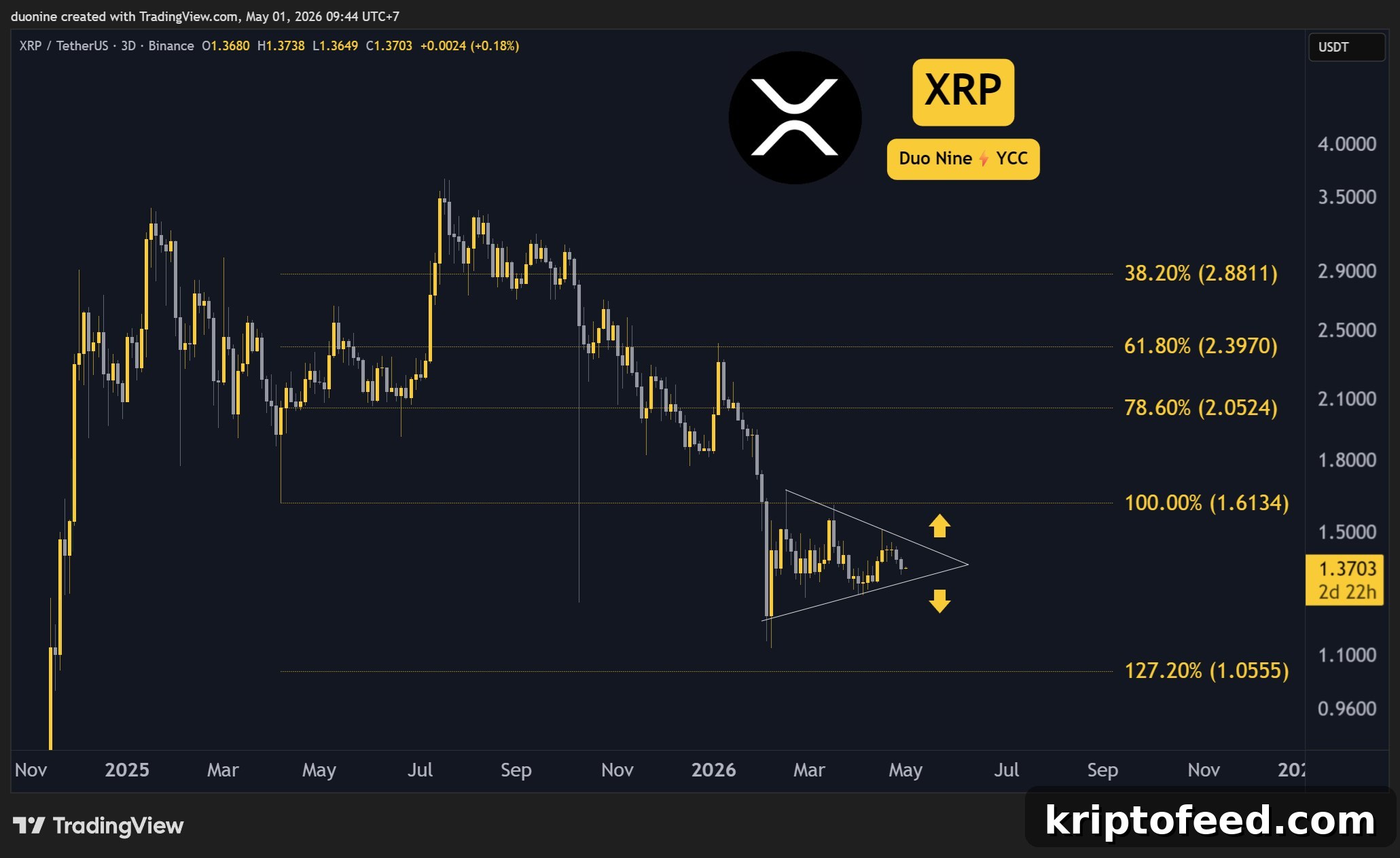xrp_price_chart_0105261