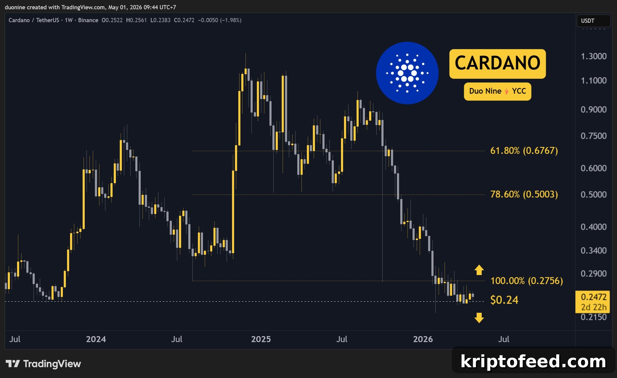 ada_price_chart_0105261