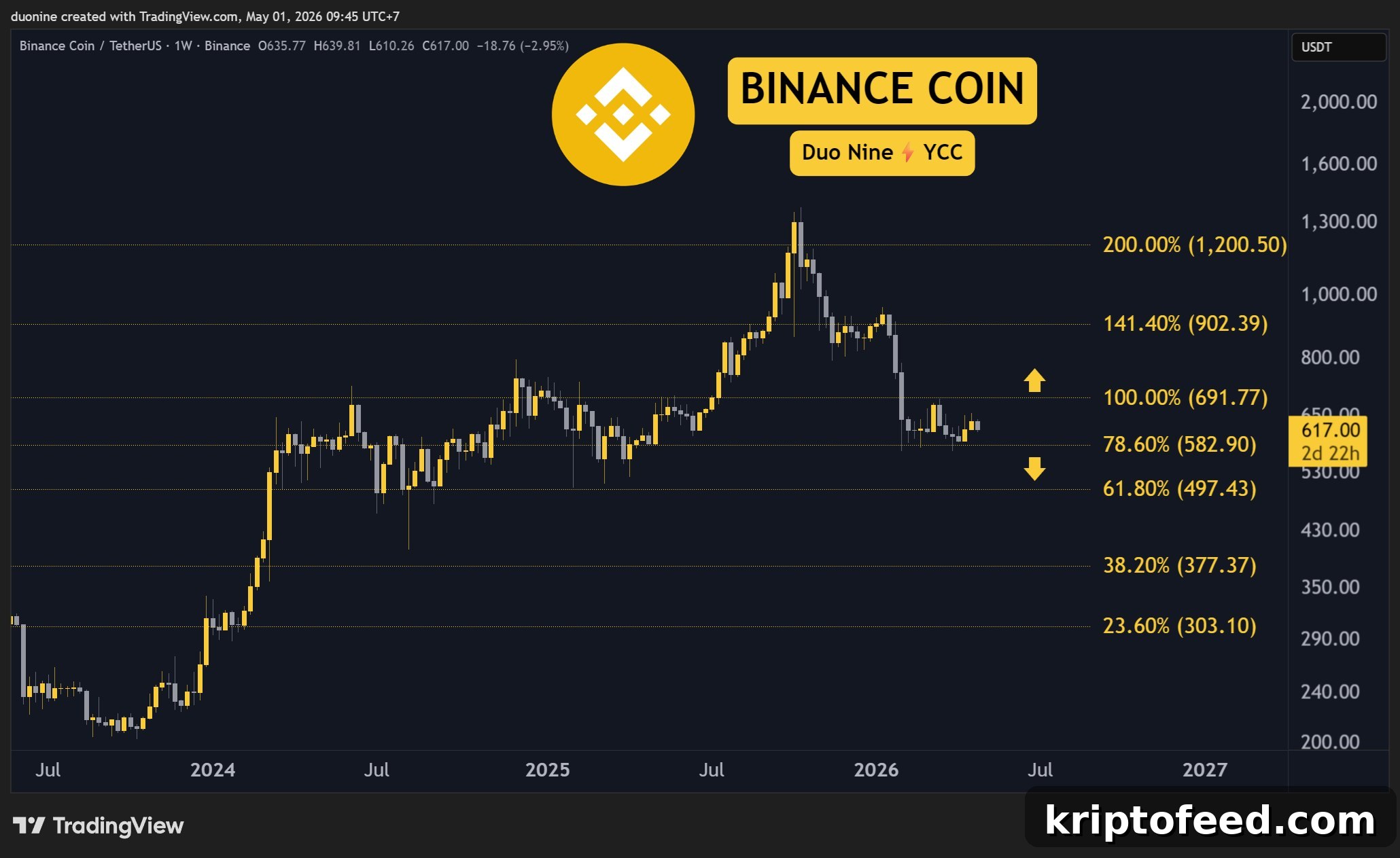 bnb_price_chart_0105261