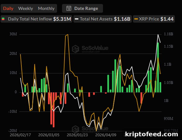 Ripple (XRP) News: Market Movers and Key Updates — May 13 2 Spot XRP ETFs