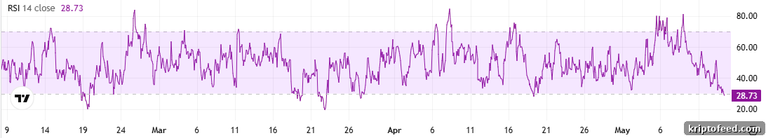ICP RSI