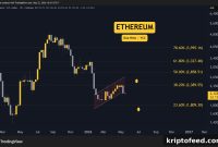 Crypto Price Analysis May 22: ETH, XRP, ADA, BNB, HYPE