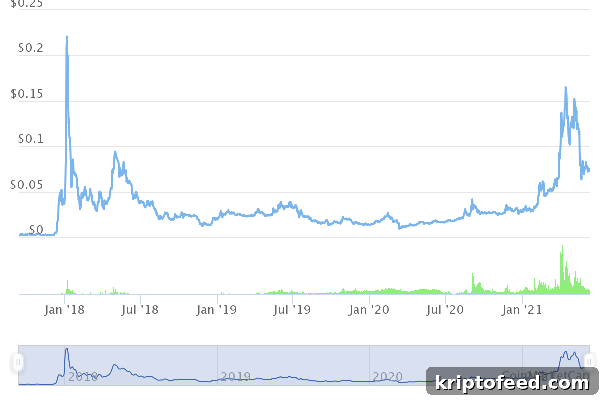 TRON (TRX) Price Forecast — June 2021 Outlook 2 img 16221 1