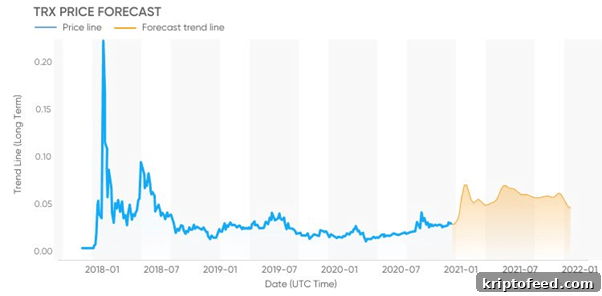 TRON (TRX) Price Forecast — June 2021 Outlook 3 img 16221 2