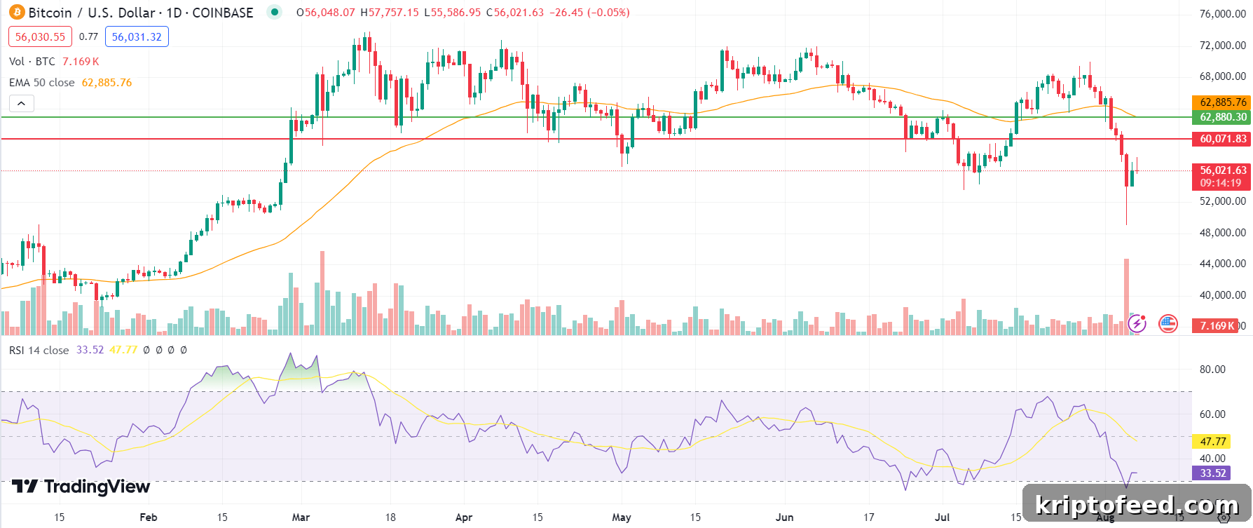 Crypto Price Forecast: Solana, Poodlana, Bitcoin Trends 3 img 218637 2